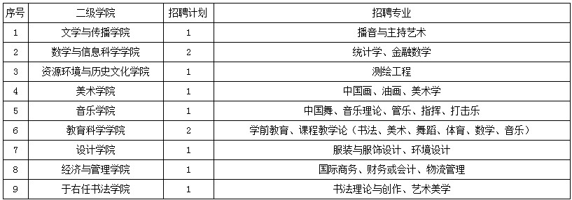 陕西省人口信息化管理_陕西省人口普查统计图