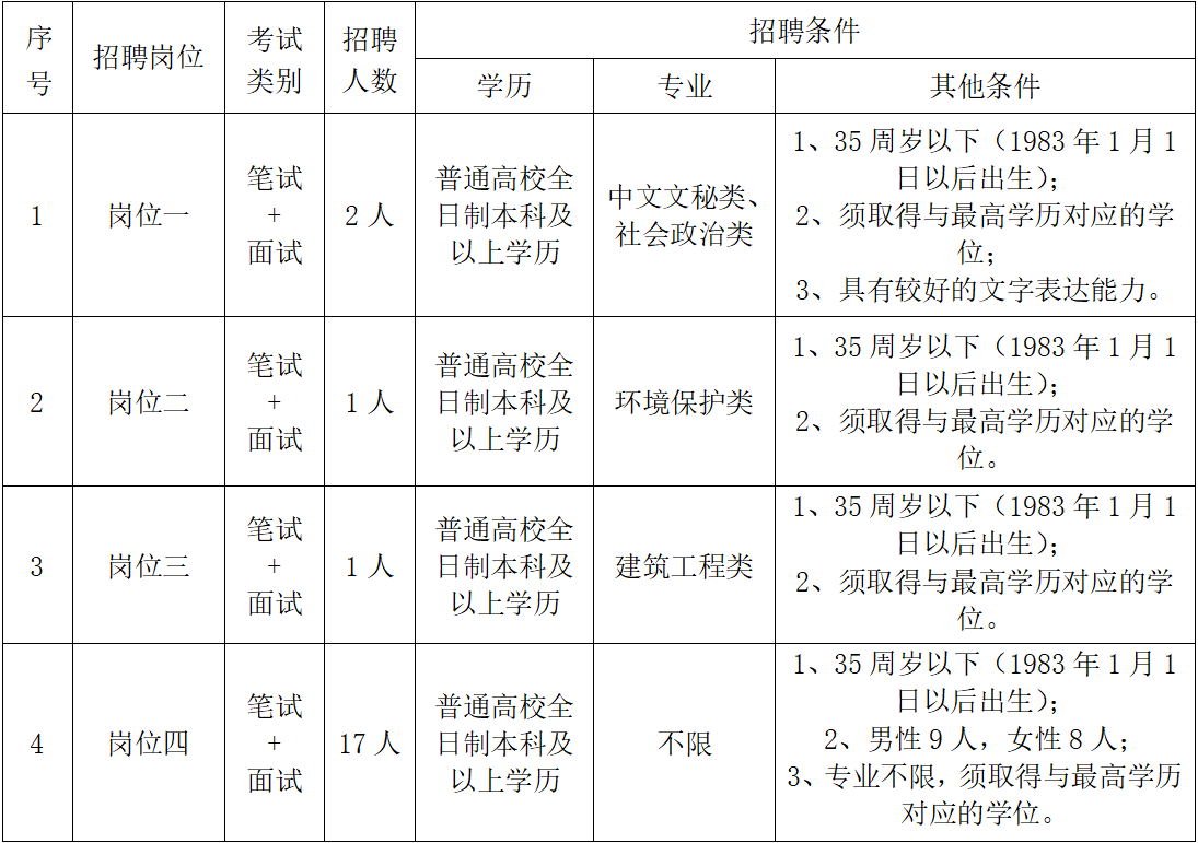 栖霞招聘网_栖霞新闻网(5)