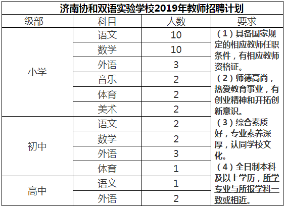 2019年济南市常住人口_落户制度,抢的常住人口新增70万... 预计到了2019年,户籍制(3)