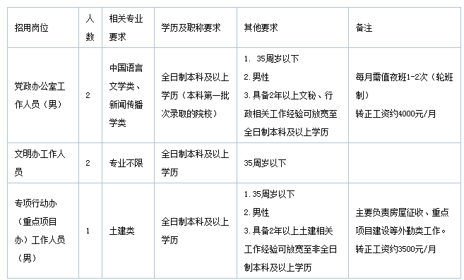 福州市晋安区人口户数_福州市晋安区塔头路