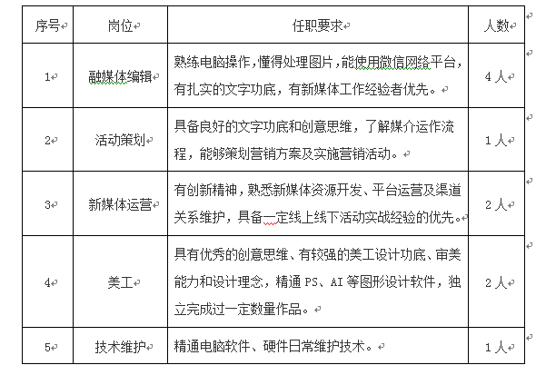 临江招聘_新年好工作 西和县临江门火锅招聘(3)