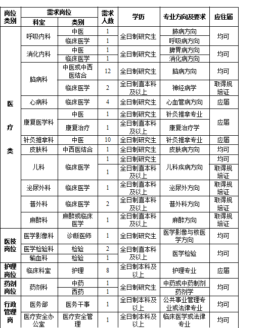 2019山东各城市人口_2019中国城市发展潜力排名发布,内蒙古3地上榜(3)