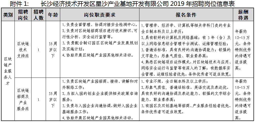 星沙招聘信息_2020湖南星沙农村商业银行招聘笔试有关事项通知(2)