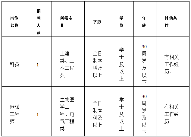 大连2019年人口_2019中国人口日 12年间中国百万人口城市数量变迁(3)