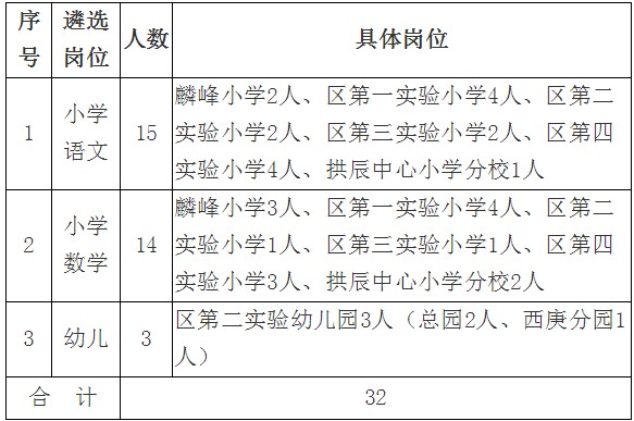 2019年莆田人口_2019福建莆田市第一医院南日分院招聘7人公告