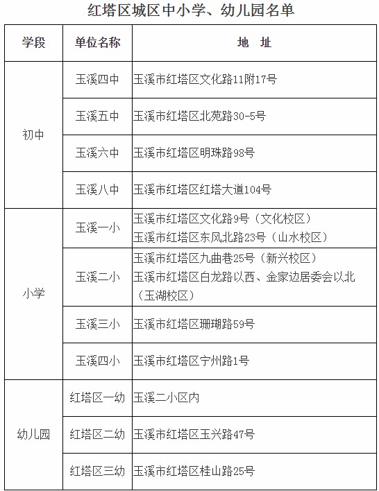 云南玉溪市红塔区gdp2020_玉溪市红塔区真实拍照(2)