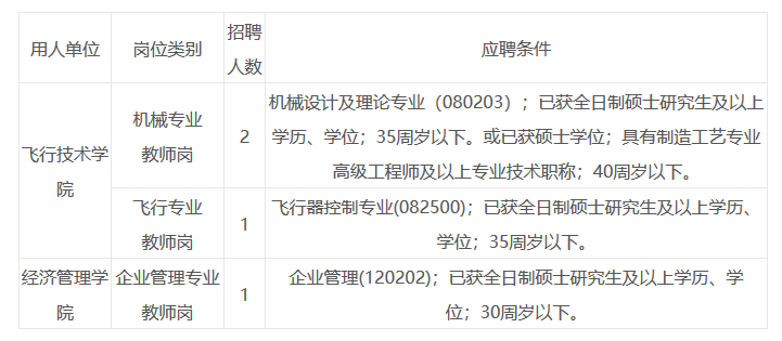 2019年江西经济管理干部学院招聘公告