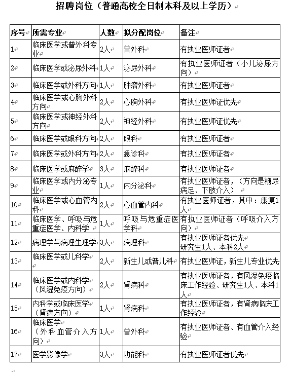 通辽多少人口_通辽市区里人口多少,蒙古族人口多少(3)