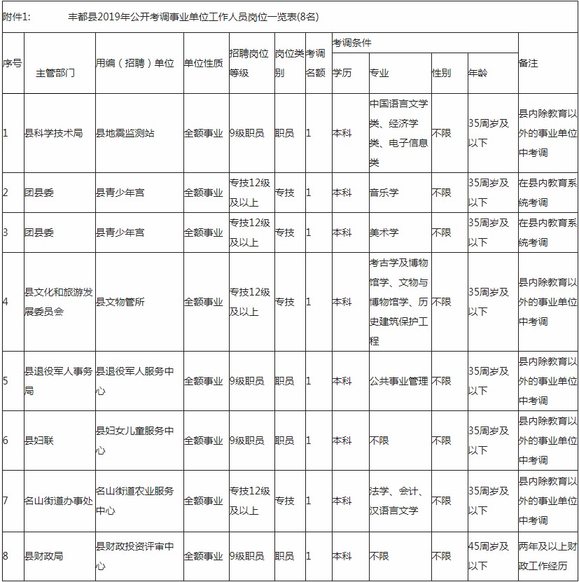 丰都县城的常住人口_丰都老县城照片(2)