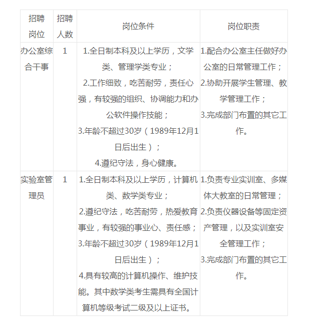 江西应用技术职业学院合同制干事人员招聘2人公告