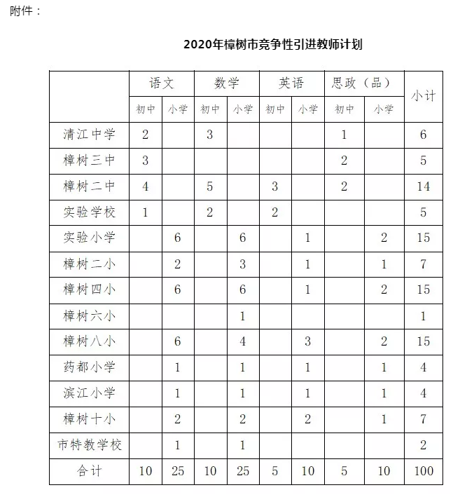 2020年江西樟树市招聘教师100名公告