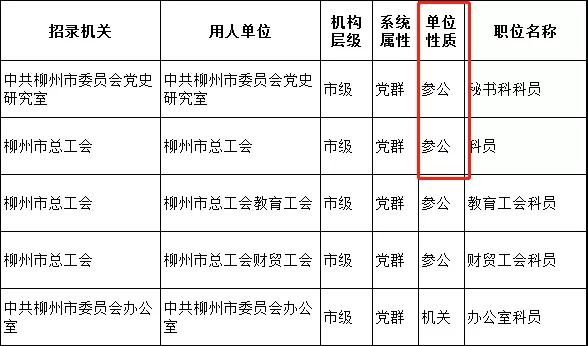 2020年广西公务员考试什么是参公管理？