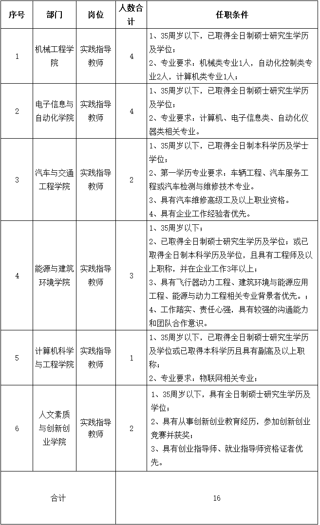 广西桂林航天工业学院招聘实践指导教师16人公告