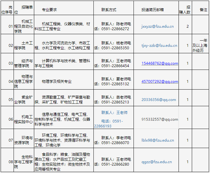 福州人口和学历_福州人口热力图