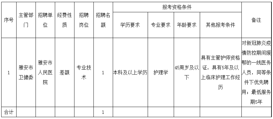 2020雅安市人口_雅安家具市场怎么做,老板说 2020千万别卖家具