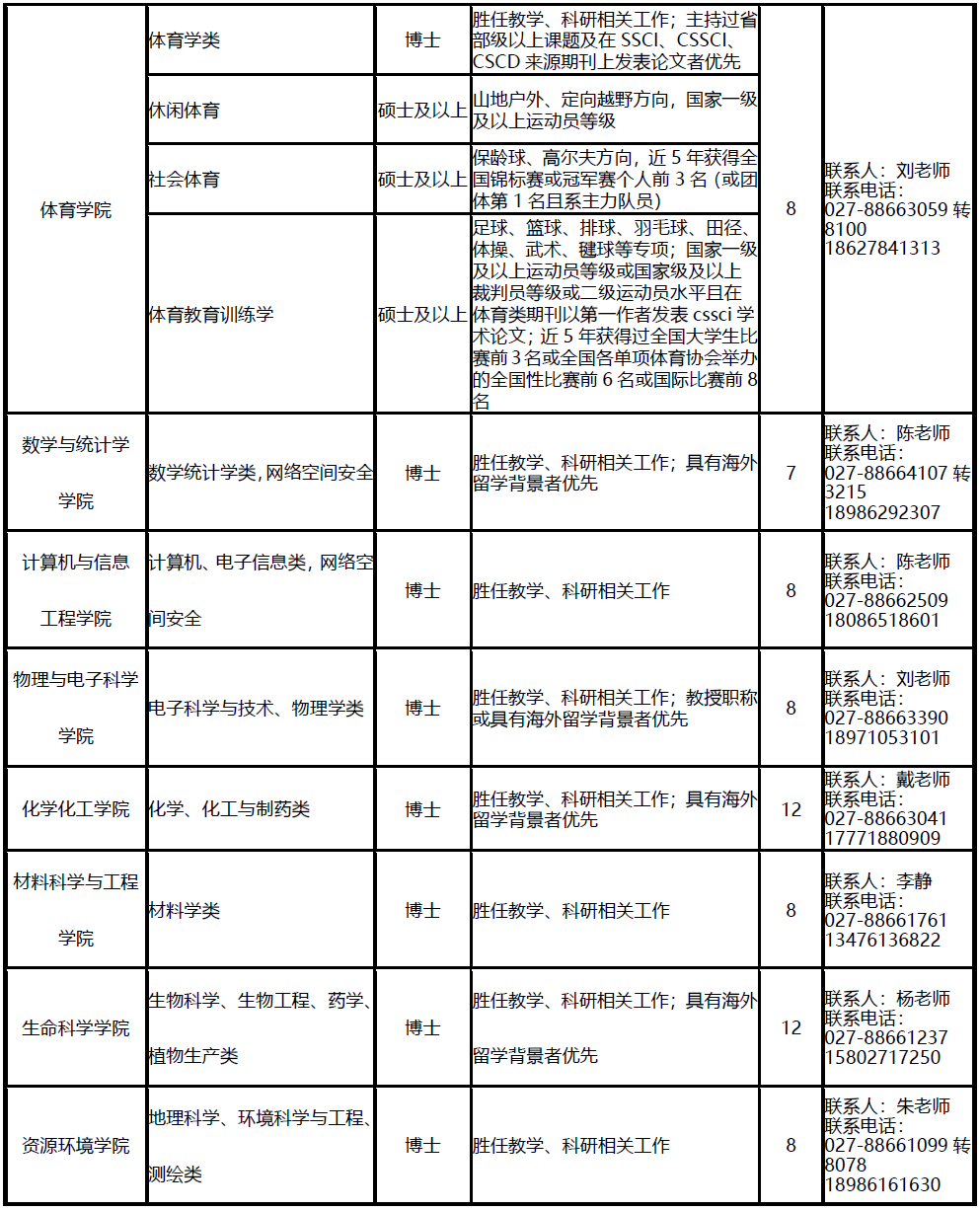 2020年湖北大学教师招聘130人公告