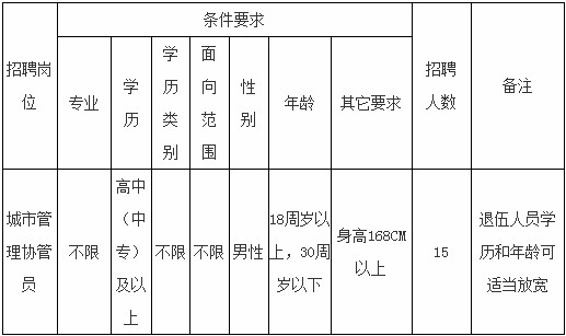 龙海市区常住人口多少_常住人口登记卡(3)