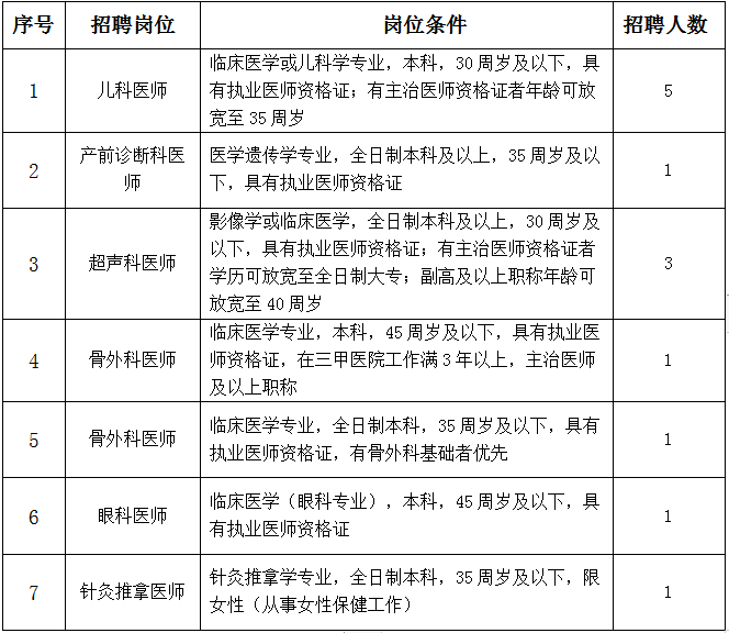 2020年江西萍乡市妇幼保健院招聘13人公告