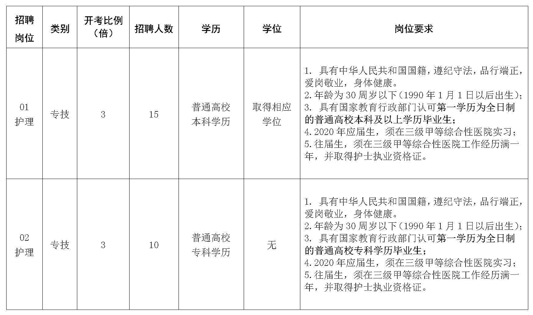 2020年淮安人口流入_2020淮安拆迁计划图(2)