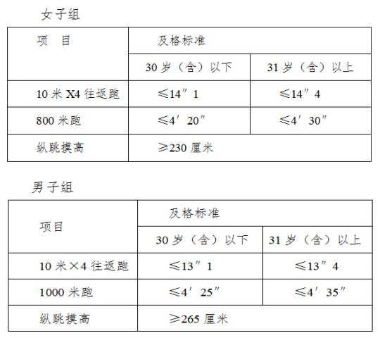 白城城区人口_白城沙滩图片(3)