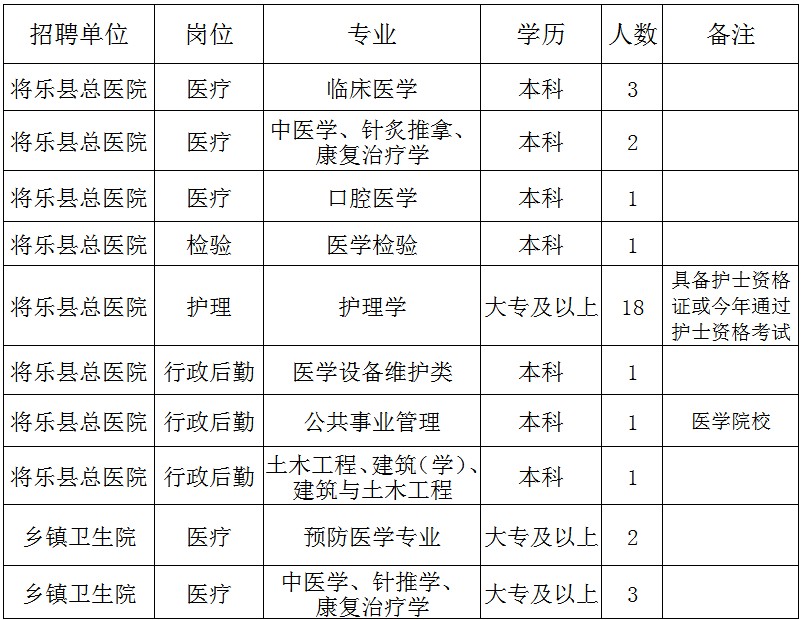 三明市总人口2020总人数口_三明市莘口中学