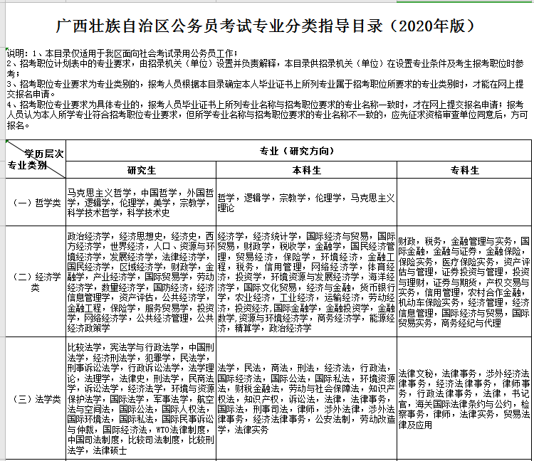 好消息：2020年广西公务员考试专业目录发布