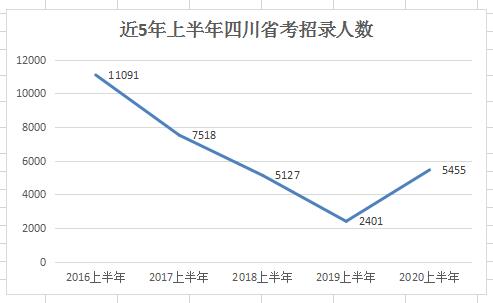 四川人口数量_四川人口数量最多的2个县,高房价或将不再持续