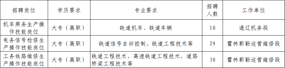 年中国铁路沈阳局招聘大专 高职 毕业生69人公告 四 国家公务员考试网