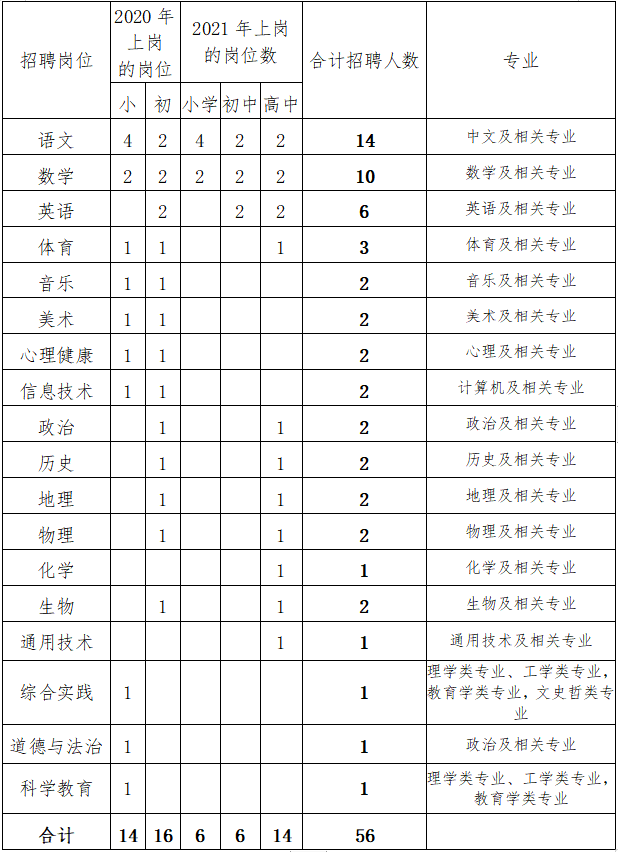 2021年晋江市人口多少_刚刚 晋江市2021年幼儿园 小学招生政策出炉 报名时间