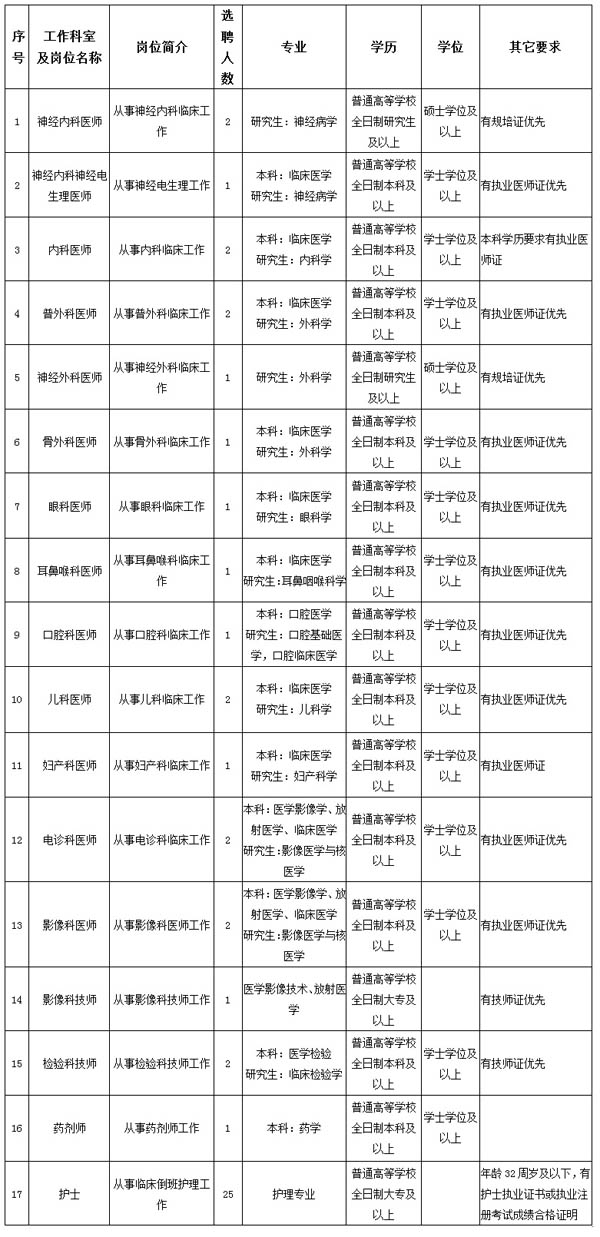 2020人口普查辽宁各市_人口普查(2)