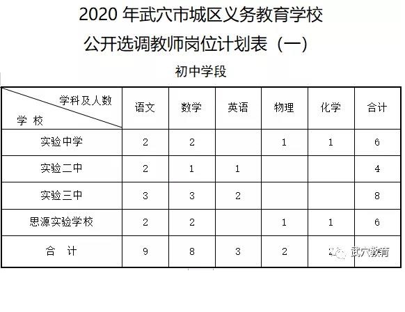 武穴市城区人口有多少(2)