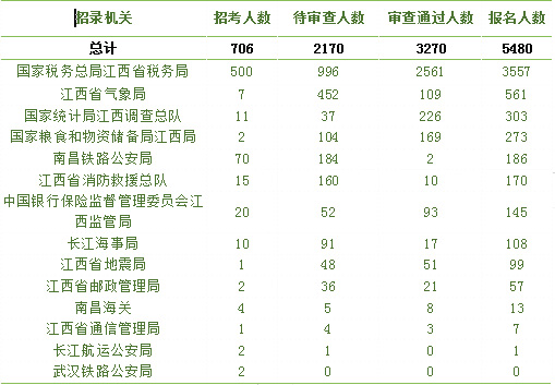 江西人口2021总人数口_北京人口2021总人数口是多少 2021北京实际人口数(2)