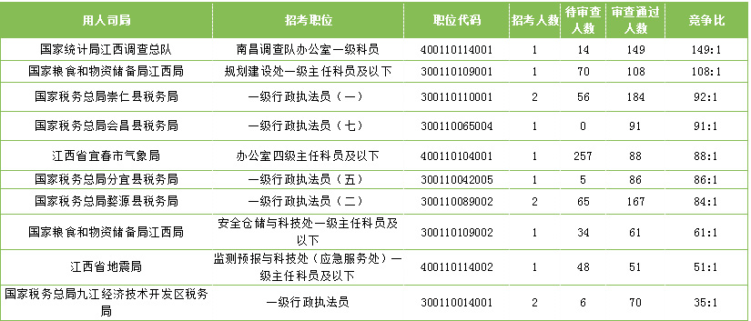 江西人口2021总人数口_北京人口2021总人数口是多少 2021北京实际人口数(2)