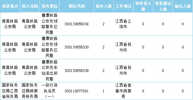 江西人口2021总人数口_北京人口2021总人数口是多少 2021北京实际人口数(2)