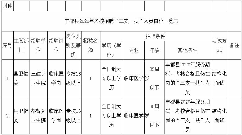 2020年丰都人口_丰都城市2020年规划图(2)