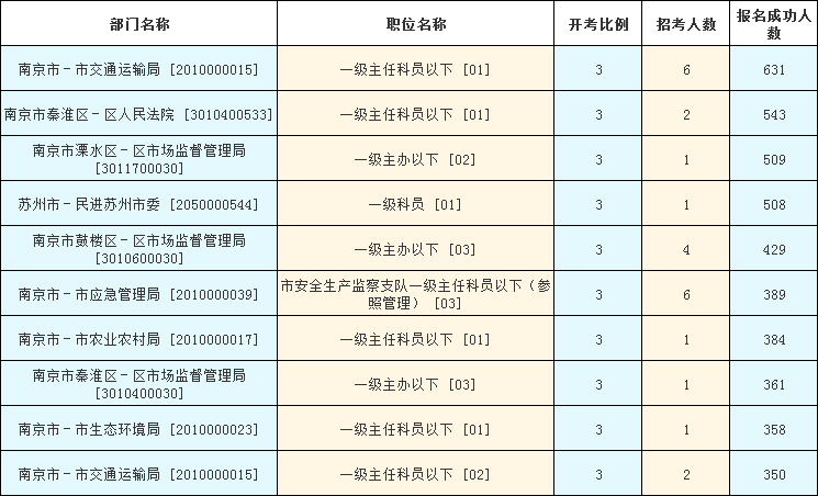 苏州市人口2021总人数_苏州市职业大学(2)