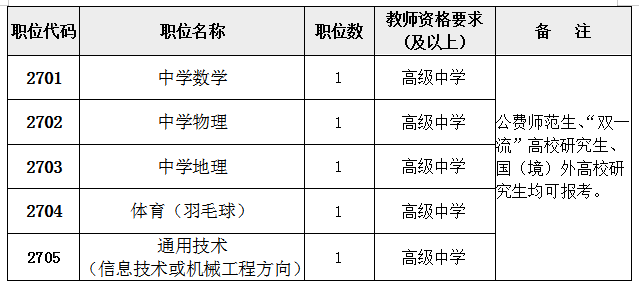 长沙2021各区人口_长沙地图各区分布图