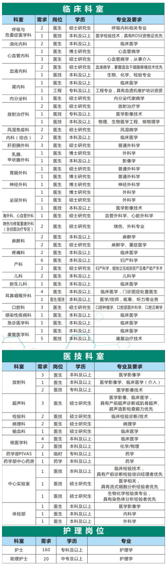 2021年广西桂林医学院第二附属医院招聘278人公告
