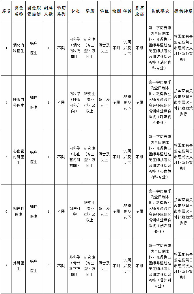 莆田人口2021_2021年莆田通缉犯照片