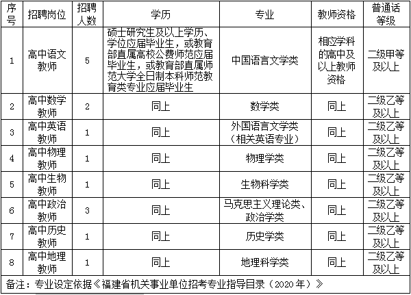 莆田人口2021_2021莆田质检排名(3)