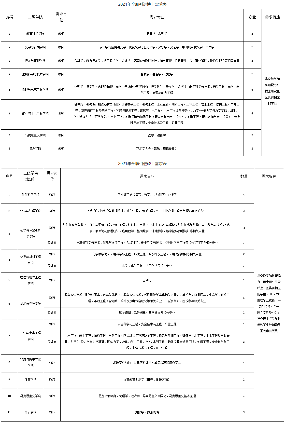 2021六盘水市人口_六盘水市第五中学图片(3)