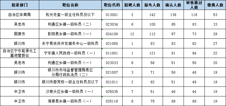 银川市人口2021总人数_深圳人口2021总人数出炉 常住人口增加700多万 住房教育交(3)