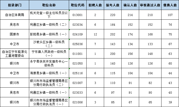 银川市人口2021总人数_深圳人口2021总人数出炉 常住人口增加700多万 住房教育交(3)