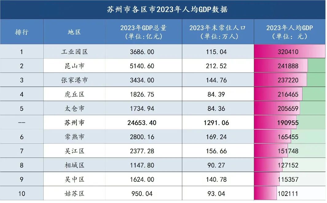 2025年江苏省考必看：苏州进面分数分析