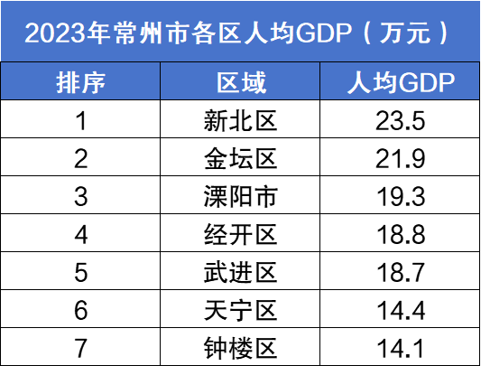 2025年江苏省考必看：常州进面分数分析