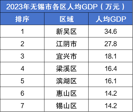 2025年江苏省考必看：无锡进面分数分析