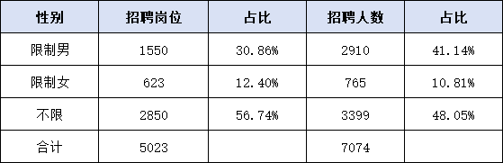 报考2025年浙江省考，男性比女性真的更有优势？