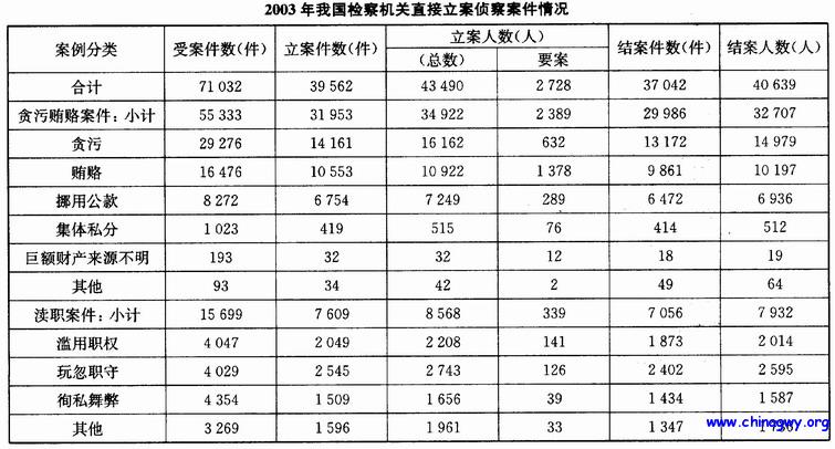 公安人口信息网_公安西青分局张家窝派出所查获制假证窝点