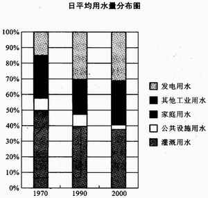 我国平均人口用水量_2014年我国人均用水量为446.75立方米 人