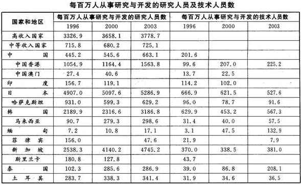 哈萨克斯坦人口增长率_哈萨克斯坦人口密度图